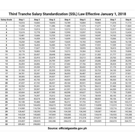 Salary Standardization (SSL) Law Effective January 1, 2018.